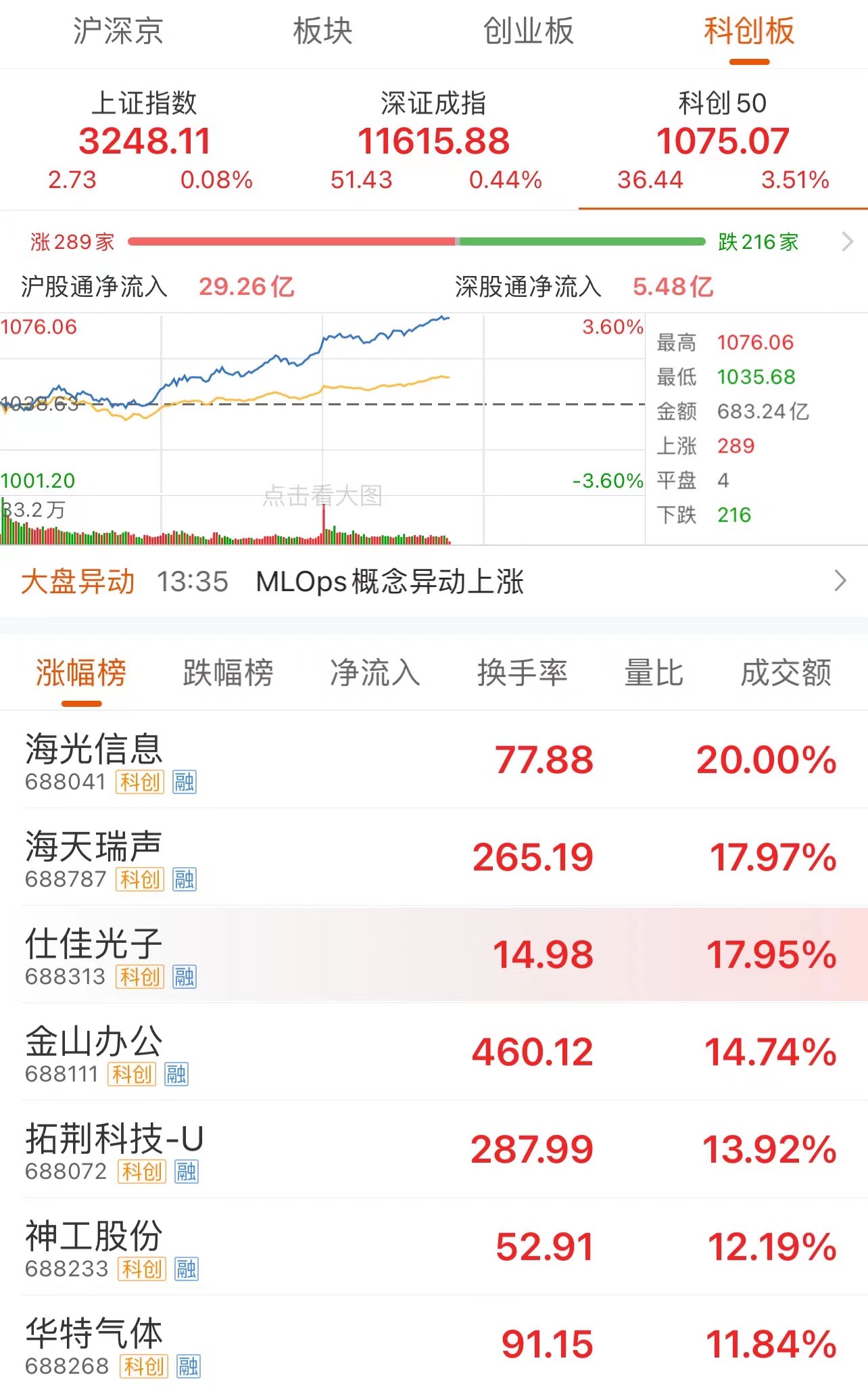 科创50指数投资策略：把握科技创新的未来机遇 (科创50指数ETF)