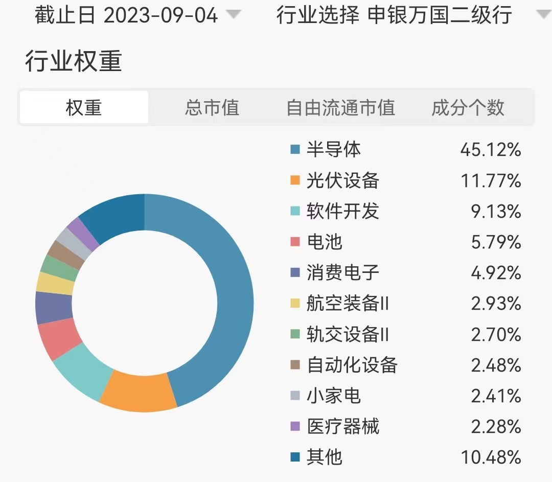 科创50指数投资指南：解锁中国科技巨头的财富潜力 (科创50指数ETF)