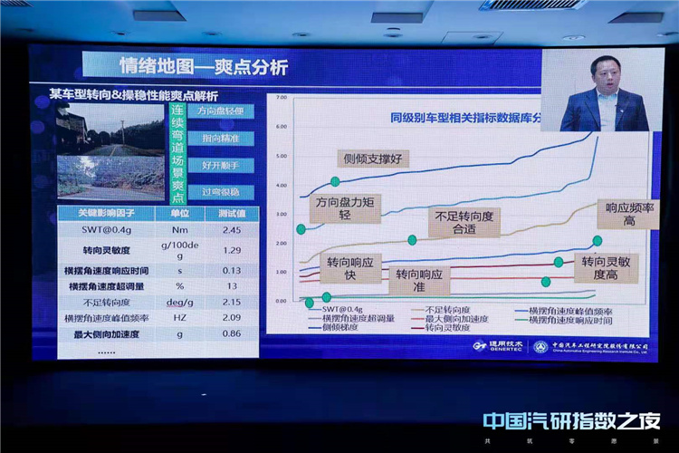 洞察汽车指数：把握汽车行业趋势和预测未来需求 (汽车行业洞察)