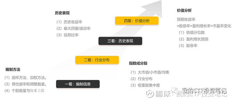 跟踪指数：ETF紧密跟踪科创50指数的走势，为投资者提供与指数一致的投资回报。 (跟踪指数ETF基金)