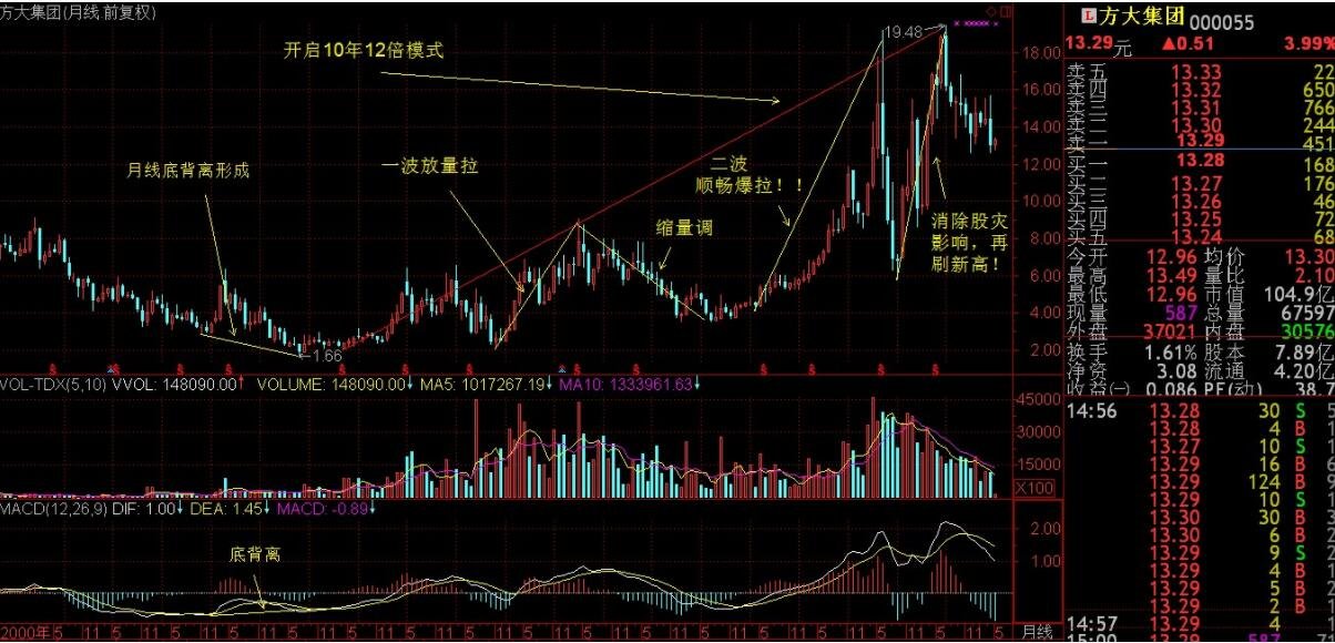 长期持有：科创50指数ETF适合长期持有，因为科技行业的发展是一个长期的过程。 (长期持有科林电气)