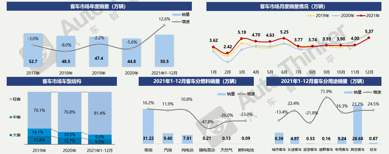 跟踪汽车市场动向：汽车指数提供深度洞察和预测 (跟踪汽车市场的方法)