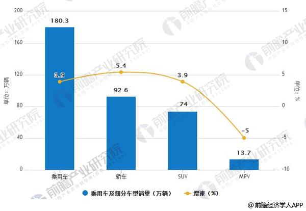 衡量汽车行业健康状况：汽车指数作为行业晴雨表 (衡量汽车行业的指标)