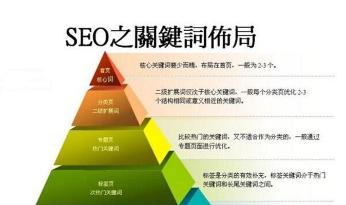 提升网站流量与转化率：全面的 SEO 优化指南 (提升网站流量的方法有哪些?)