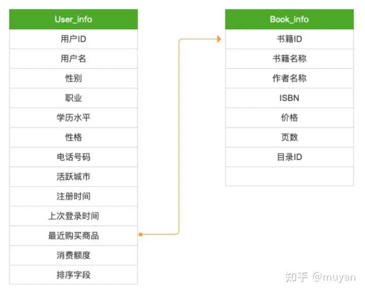 标签结构化内容，提升SEO 可见性 (标签结构化内容是什么)