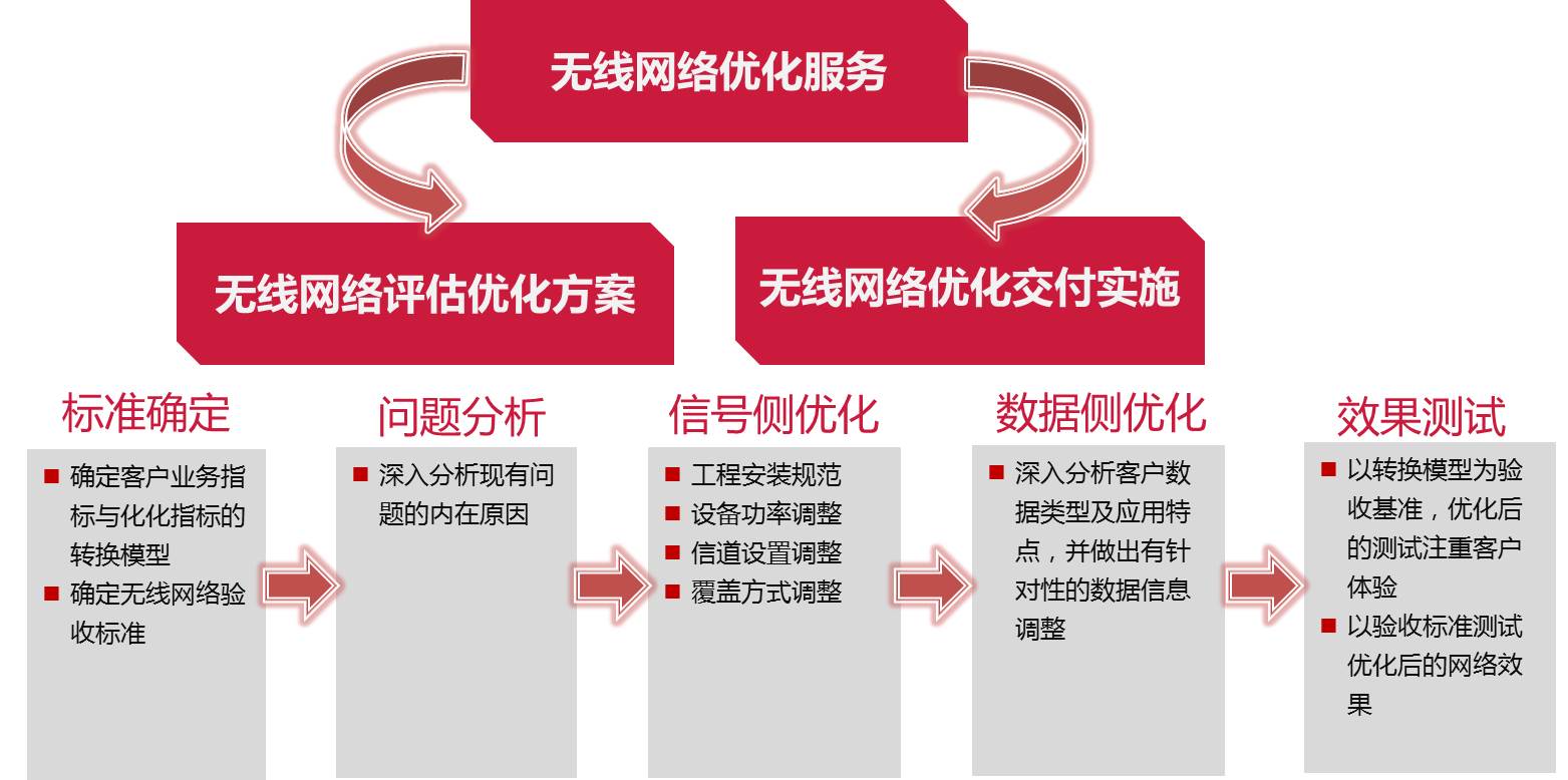 卓越网络建设：实现无缝网站体验 (卓越网络建设是国企吗)