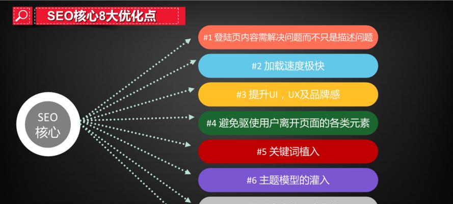 SEO 优化与网络推广整合提升网站表现的秘诀 (SEO优化与数据分析)