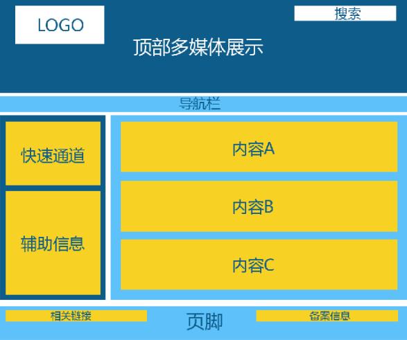 立即使用网页设计首页模板：为您的网站创建令人惊叹的第一印象 (立即使用网页怎么打开)