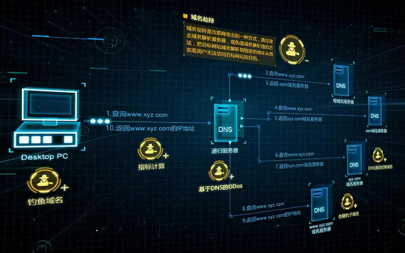 SEO网站设计：创建搜索引擎友好的网站以获得更高的排名 (seo网站设计)