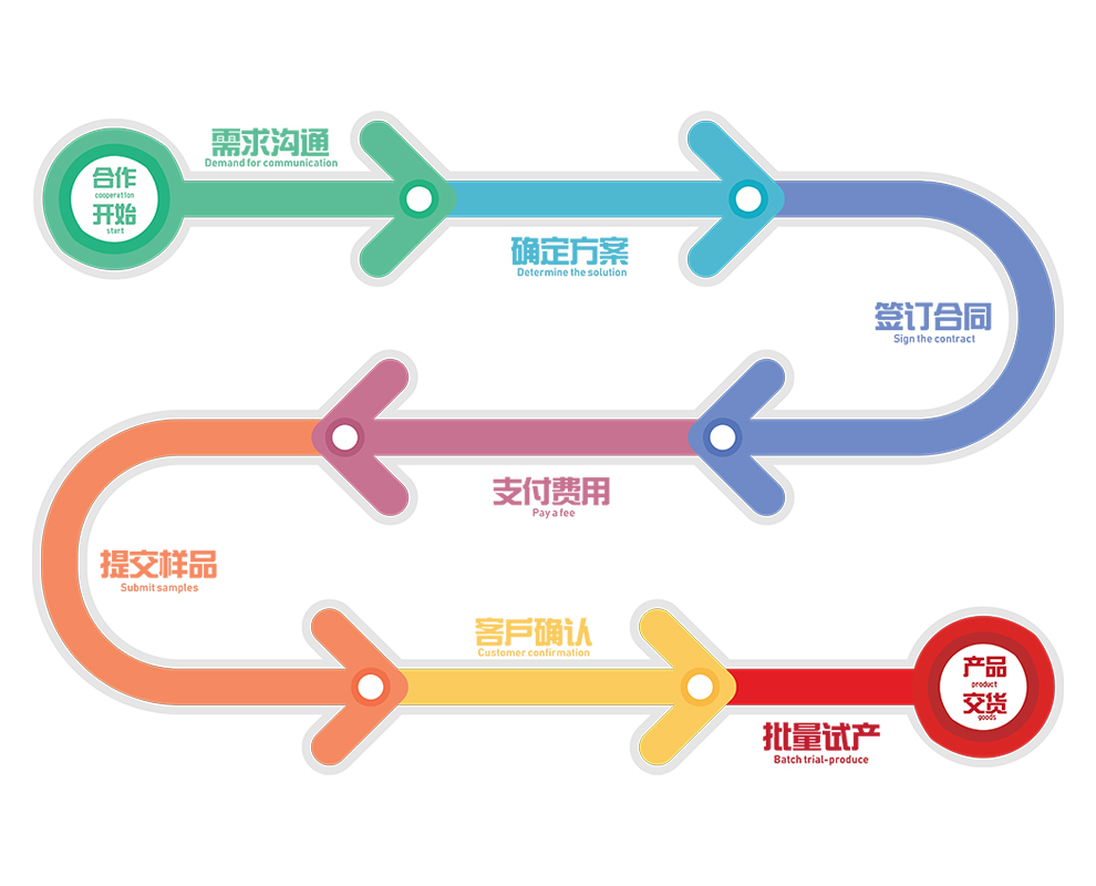 了解定制 SEO 优化服务的卓越报价，提升您的网站排名 (了解定制家具步奏怎么写)