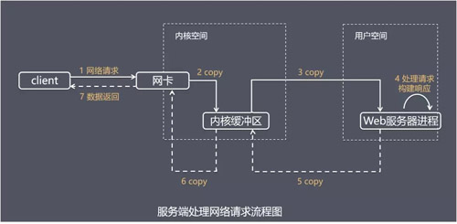 卓越的网络形象：识别满足您独特需求的顶级网站建设公司 (卓越的网络形式有哪些)