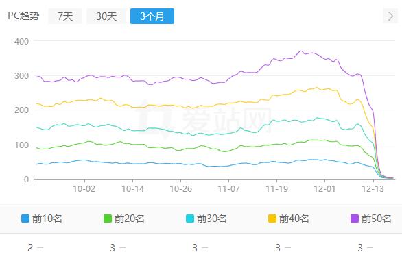 掌控百度流量：通过 SEO 优化提高网站可见性和转化率 (掌控百度流量怎么用)