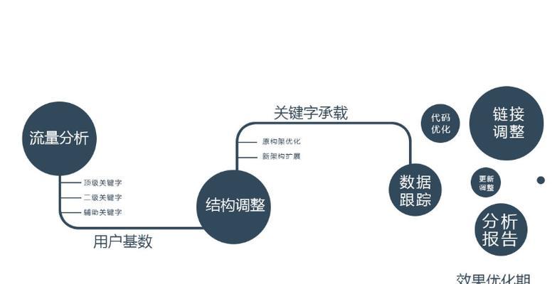 优化公司运营：提高效率、提升绩效、最大化利润 (优化公司运营方案)