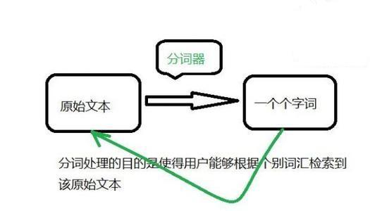 释放关键词力量：如何通过优化关键词提升网站可见度 (释放关键词力量的句子)