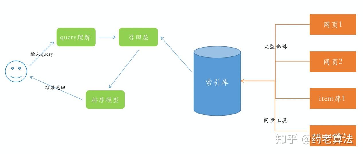 主宰搜索引擎：利用 SEO 优化提升网站排名 (主宰搜索引擎有哪些)