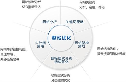 整站优化指南：打造高排名、高转化的网站 (整站优化 mail)