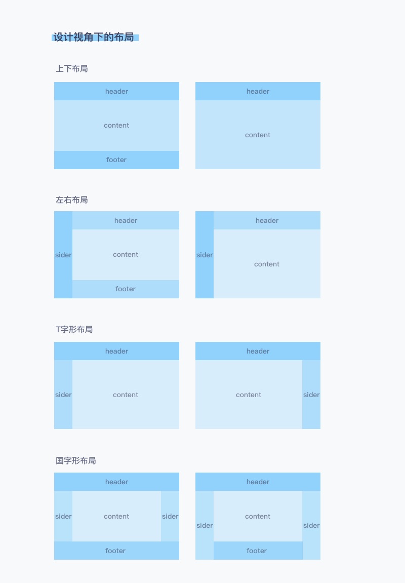 网页设计及开发的综合成本：财务规划指南 (网页设计及开发方向)