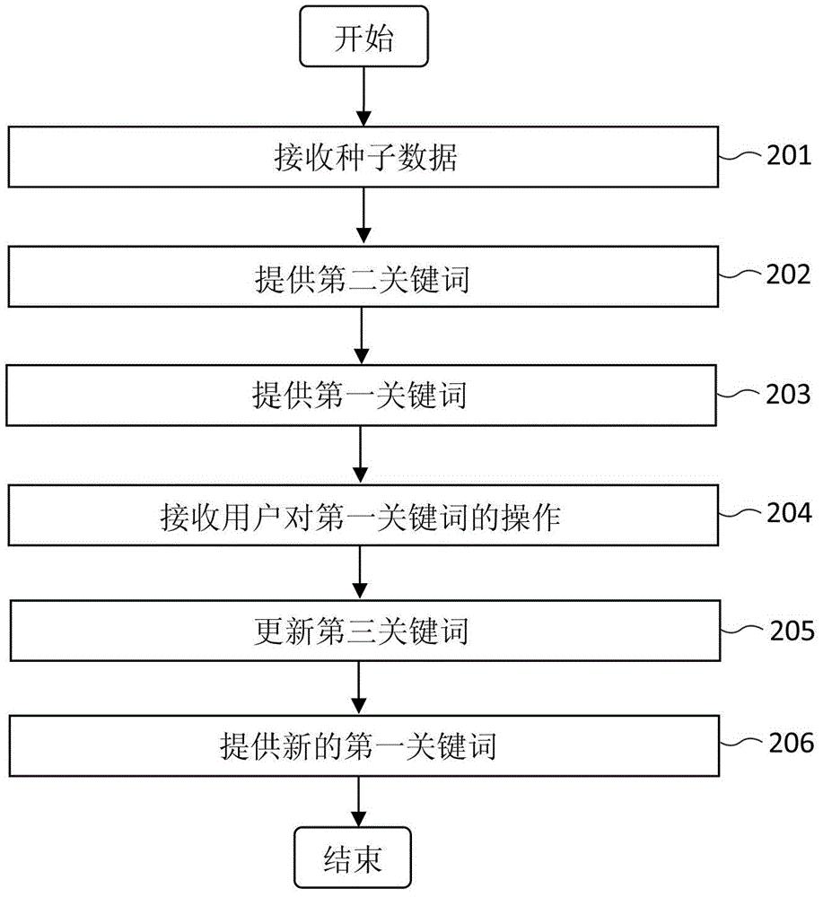 通过关键词优化排名工具提升网站流量和可见度 (通过关键词优化提升企业网站排名的服务)