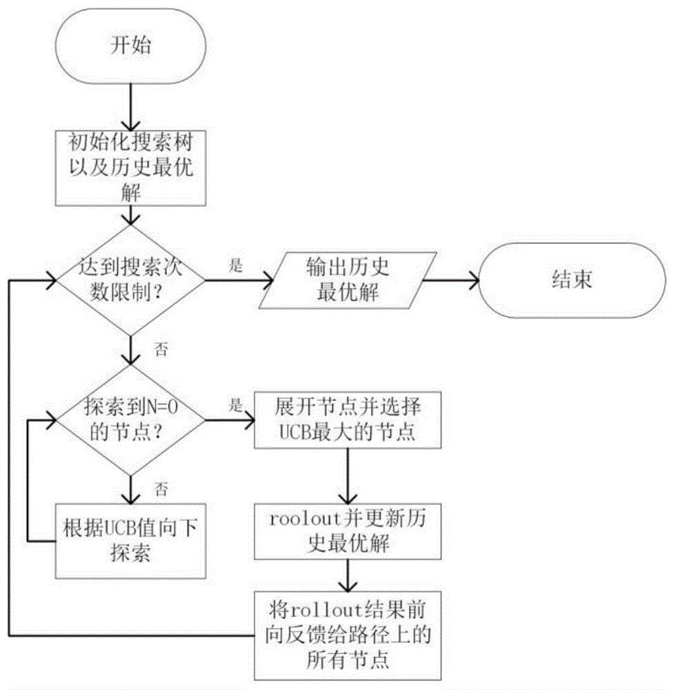 搜索优化策略：终极指南，帮助您的企业在在线世界中蓬勃发展 (搜索优化策略有哪些)