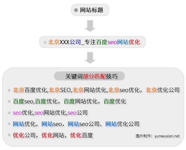 轻松提升百度网站流量：实用指南揭秘百度网站优化软件 (提升百度指数的方法)