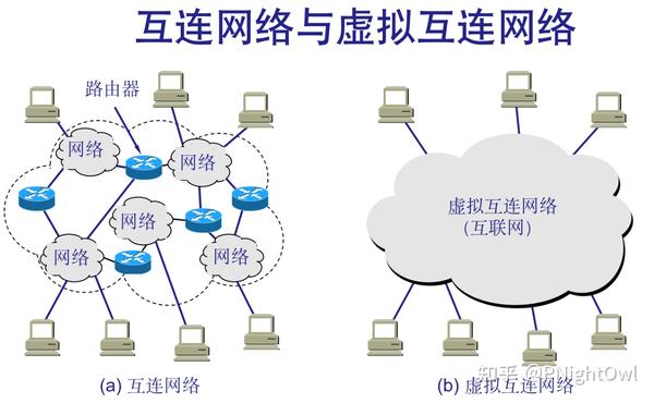 掌握网络关键词优化：一步步打造高排名网站 (网络关键技术有哪些)