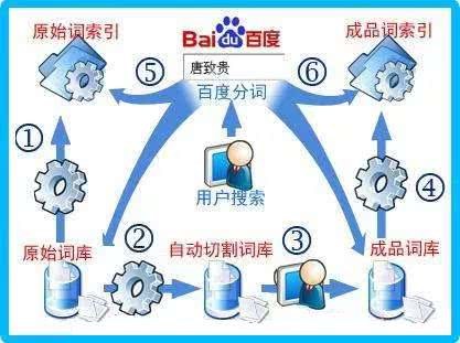 掌握百度关键词优化技巧，为您的网站带来更多访问和潜在客户 (掌握百度关键词的软件)