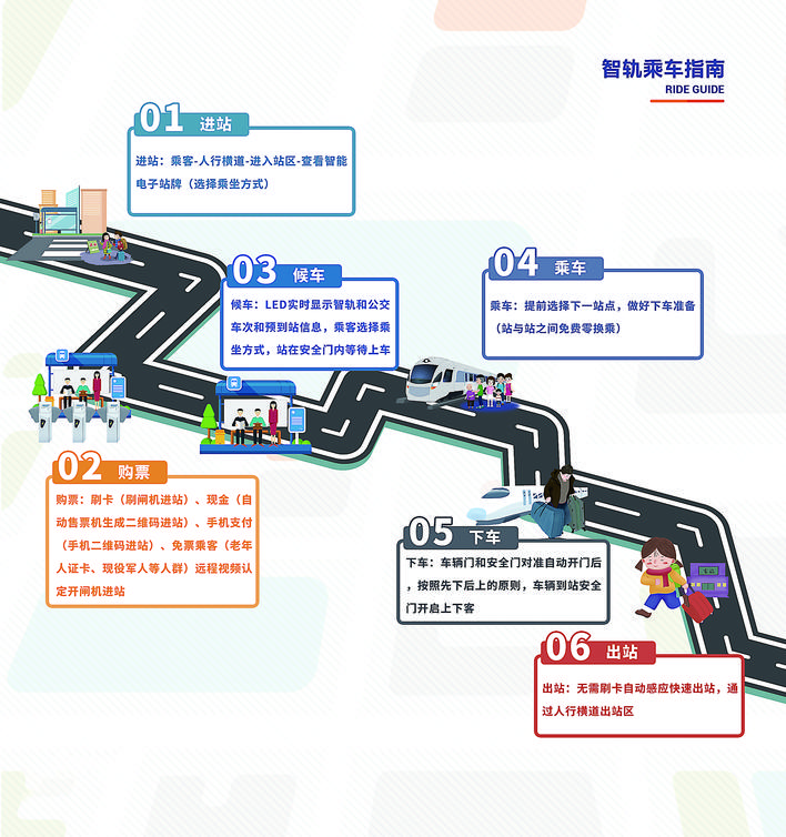 分步指南：免费建立令人印象深刻的网站