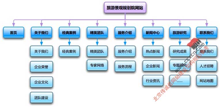 构建网站结构和内部链接，改善网站可爬行性和相关性 (构建网站结构的方法)