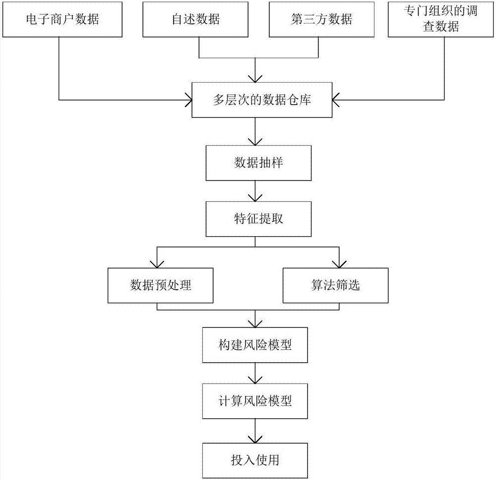 基于数据分析和行业见解的科学SEO 优化方案 (基于数据分析对美国当前)