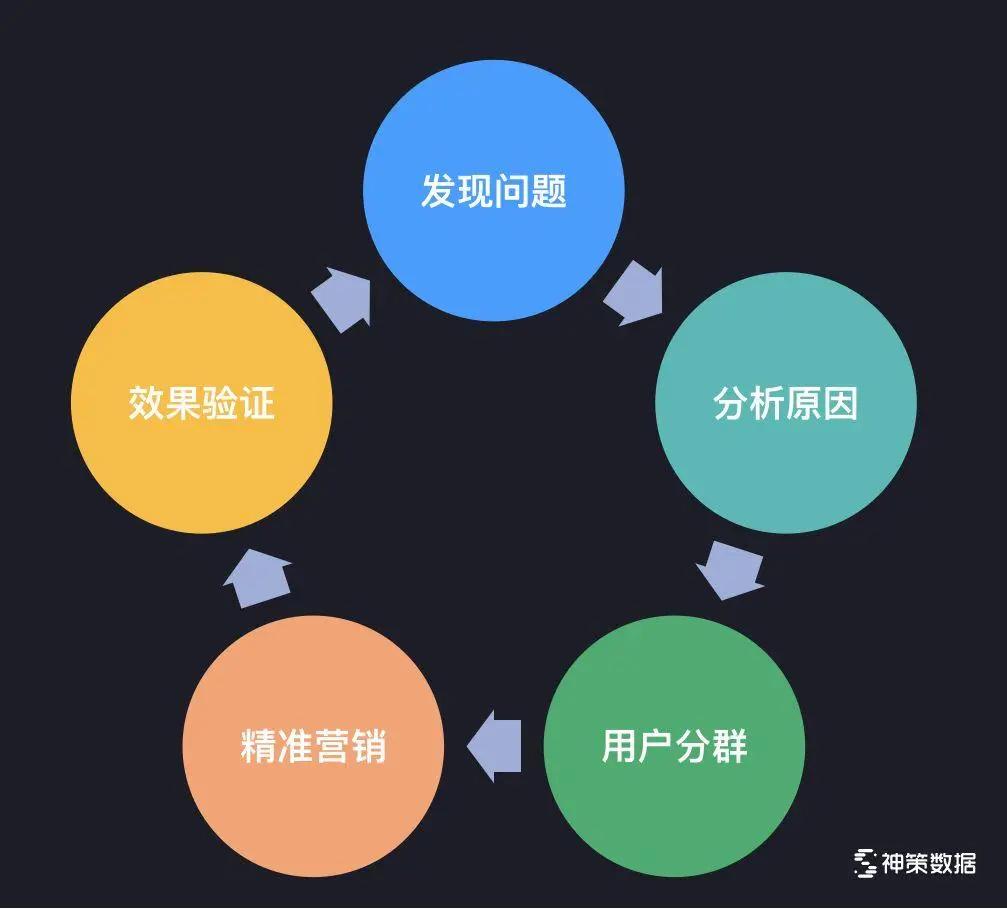 利用数据驱动的见解优化营销渠道 (利用数据驱动的决策模型跟踪铁路资产)