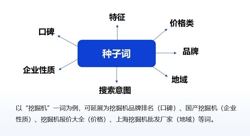 掌握关键词优化技巧，使用百度关键词优化工具，让您的网站在搜索引擎中脱颖而出 (掌握关键词优美句子)