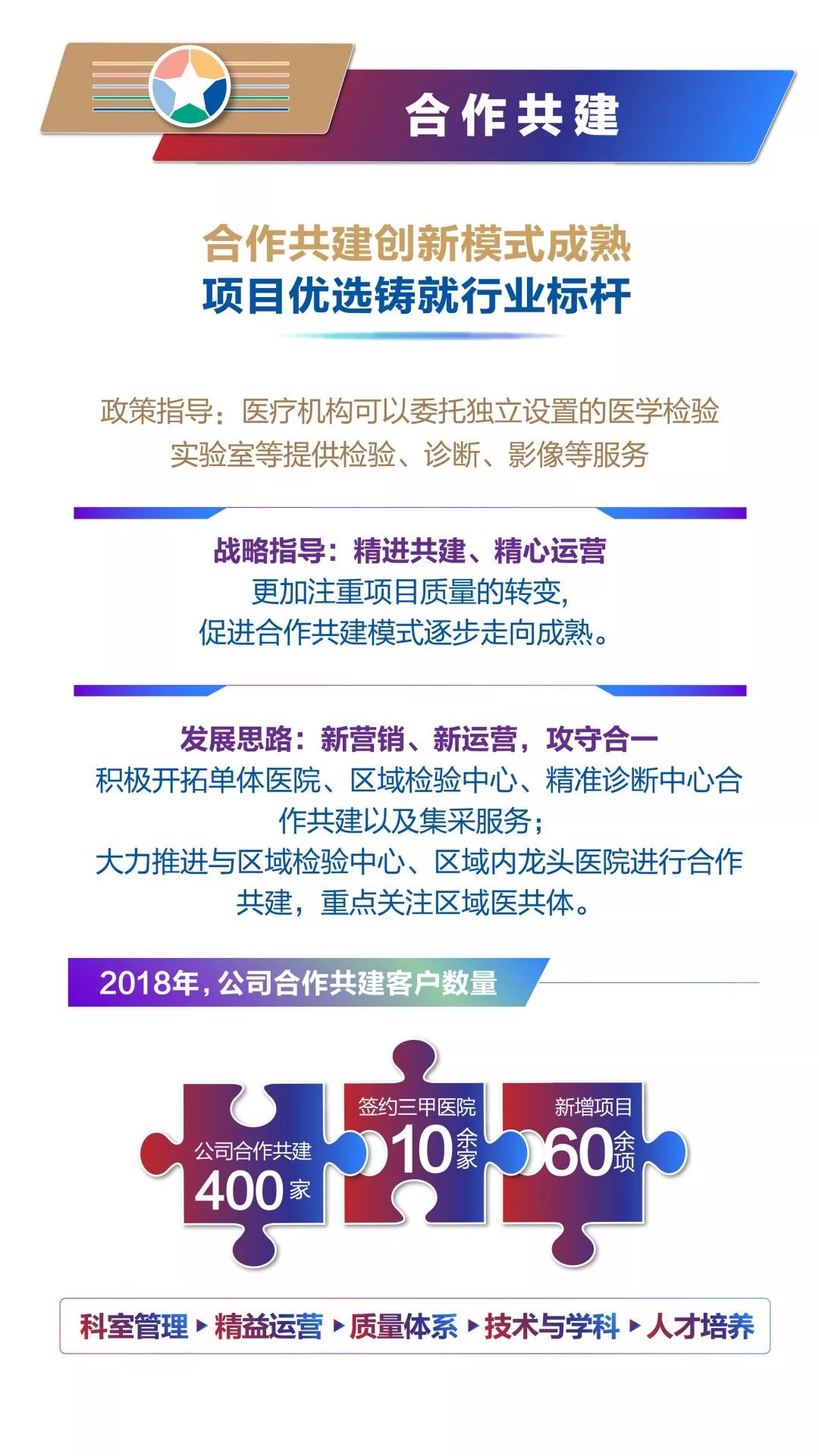 优化诊断：提高疾病识别准确性和及早干预 (优化诊疗)