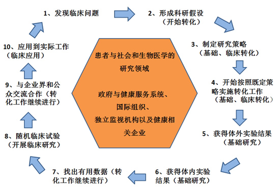 转变医疗实践：运用优化诊断的革命性方法提升患者护理水平 (转变医疗实践的意义)