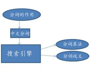 掌握百度优化软件的秘诀：提升搜索排名和网站流量 (百度上做优化)