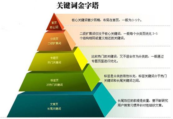 关键词优化指南：提升搜索引擎排名和网站流量的终极秘籍 (关键词优化指什么意思)