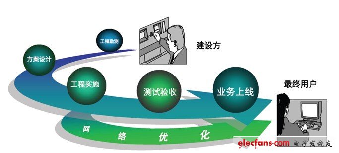 网络优化策略：提升速度、性能和安全性 (网络优化策略有哪些)