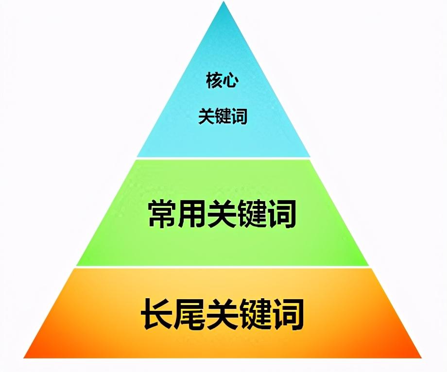 关键词优化：为您的网站提升搜索引擎排名 (关键词优化技巧)