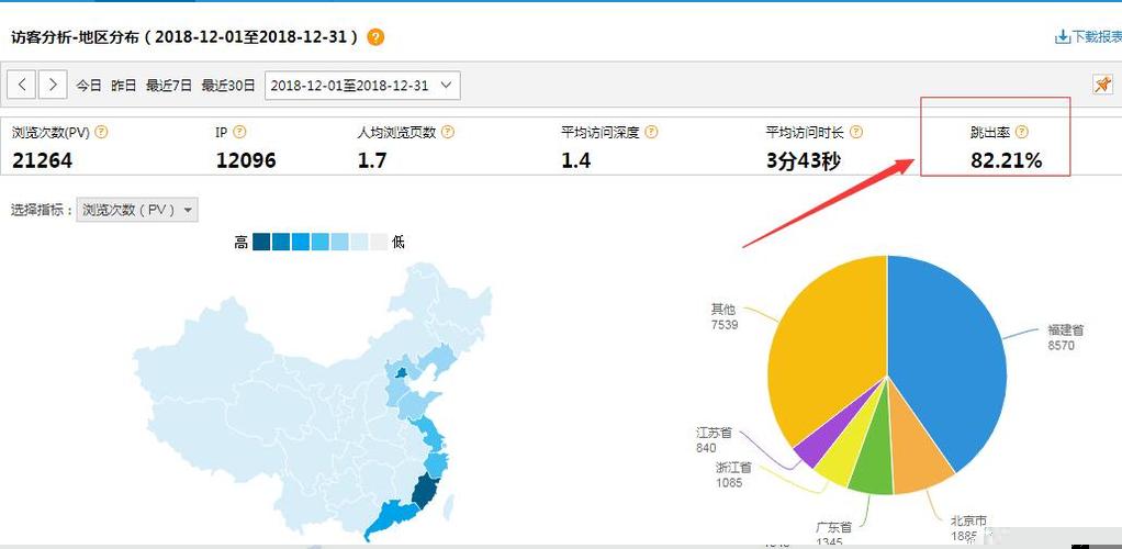 解锁网站增长潜力：免费网站优化软件的革命性解决方案 (网站解锁器)