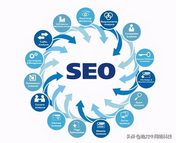 SEO关键词优化：提高网站可见性和流量 (seo关键词排名优化)