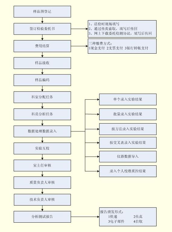 使用 Dreamweaver 从头到尾创建令人惊叹的网站：初学者到专家的逐步指南 (使用dreamweaver的什么可让站点内的部分页面)