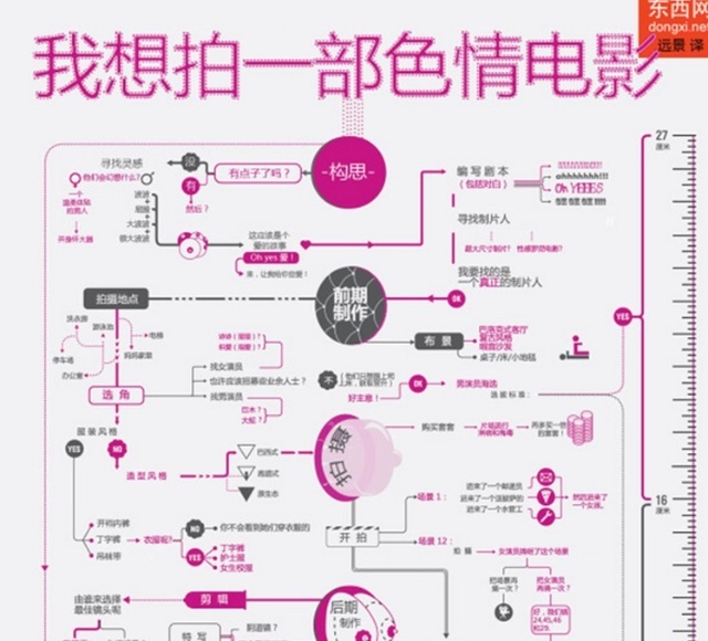 使用 Dreamweaver 构建动态互动网站：从设计到部署的综合指南 (使用dreamweaver的什么可让站点内的部分页面)