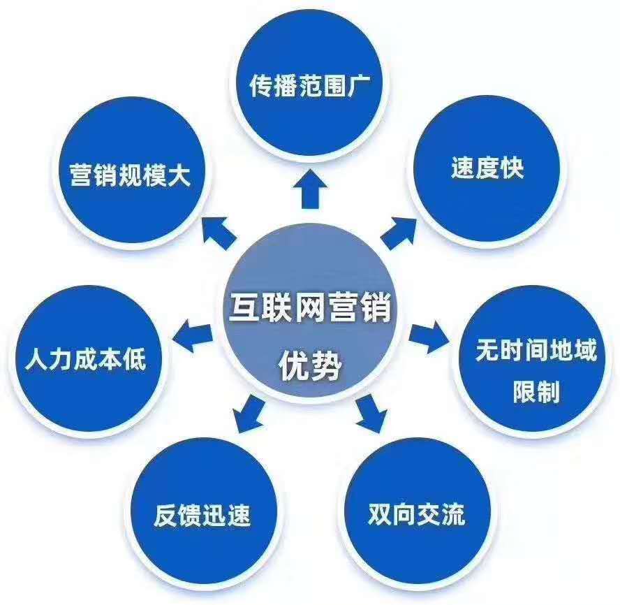 SEO排名优化培训全解：提升网站可见性，增加网站流量 (seo排名优化)