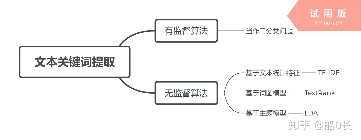 通过关键字排名优化实现网站业务增长和成功 (通过关键字排序的方法)