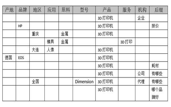 涵盖关键词排名优化全方位的指南：从基础到高级技巧 (涵盖关键词排序方法)