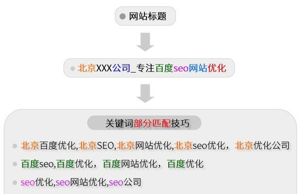 旺道SEO优化：面向企业的一站式解决方案，以提高在线表现 (旺道网站优化软件)