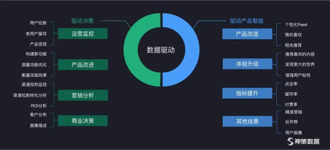 数据驱动关键词优化服务：基于数据分析的报价，优化您的投资回报率 (数据驱动关键是什么)