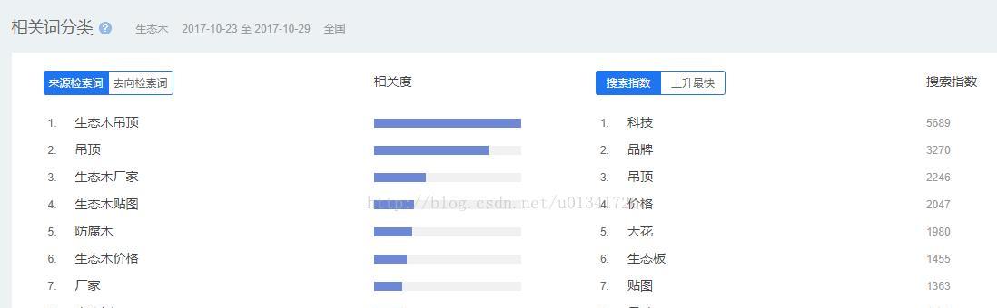 百度排名优化：关键词研究、内容策略和反向链接建设指南