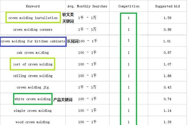 掌握搜索引擎优化 (SEO) 技术，提升您的网站排名 (掌握搜索引擎技术的国家)