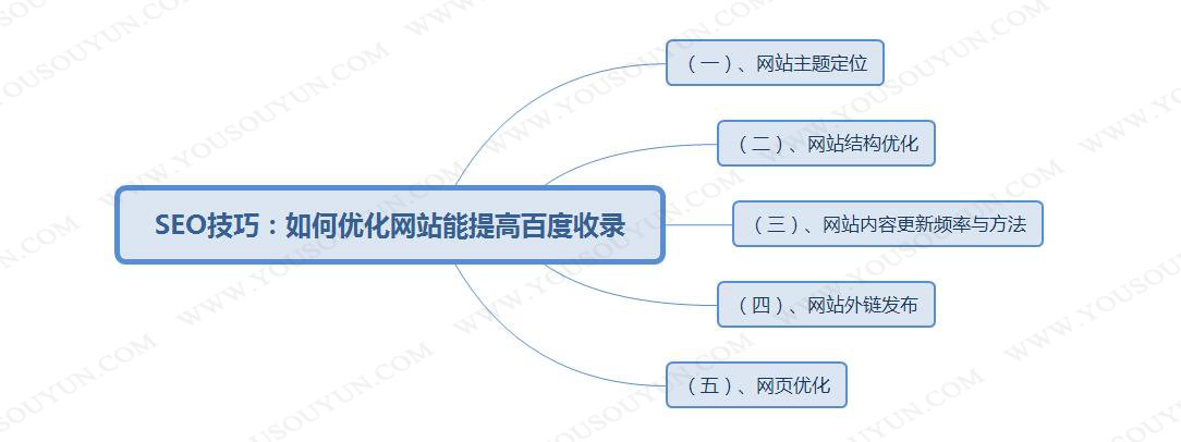 网站优化蓝图：从流量获取到用户参与度 (网站优化蓝图是什么)