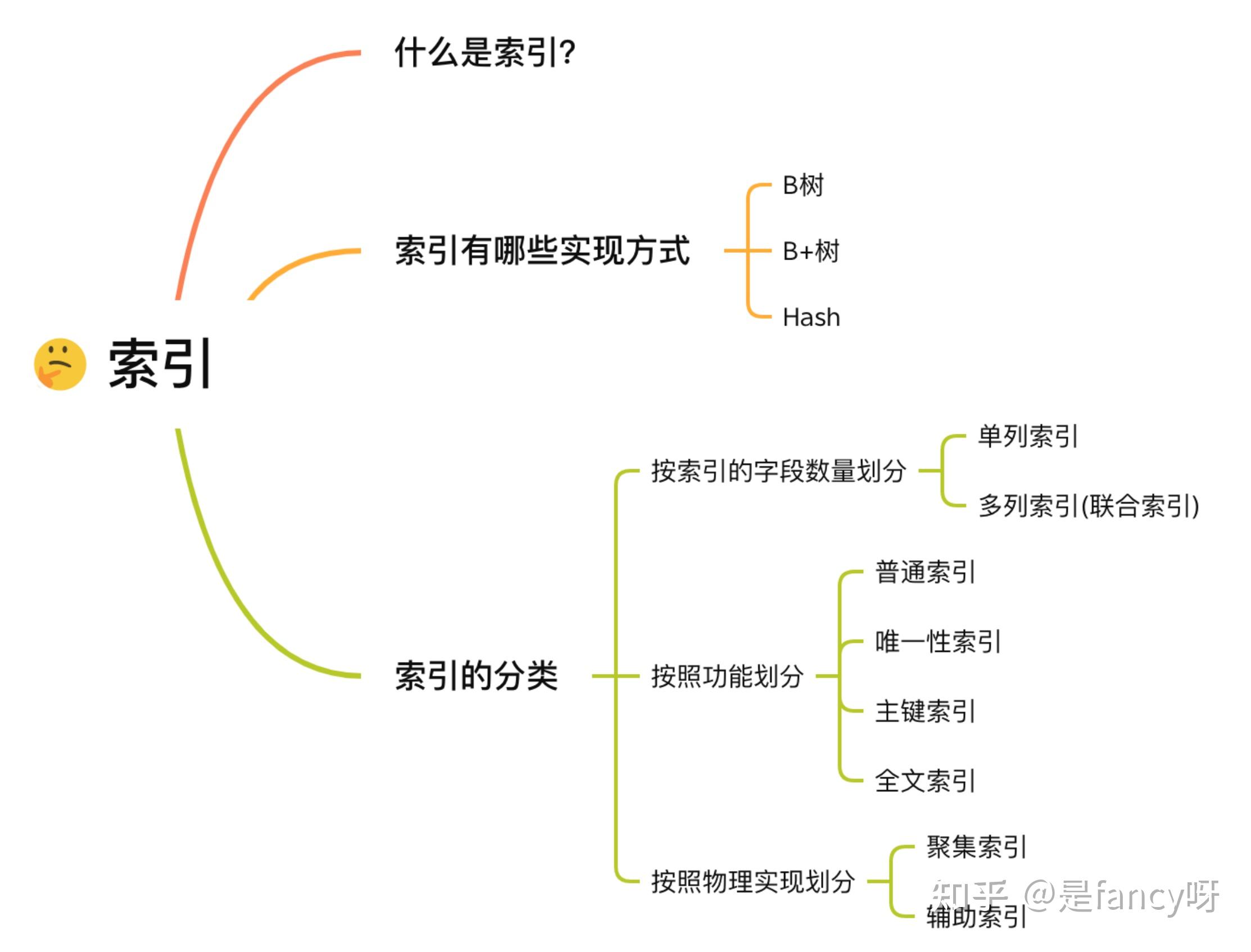 卓越的搜索引擎优化服务，优化您的网站，提升您的业务在线影响力 (卓越的搜索引擎是什么)